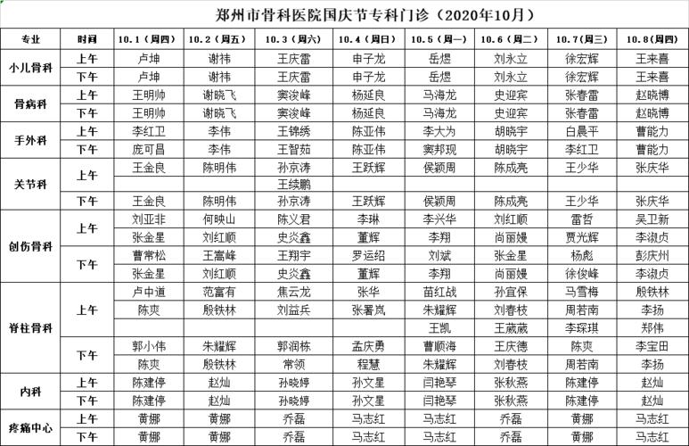 郑州骨科医院医生收入（郑州市骨科医院收入）-图2