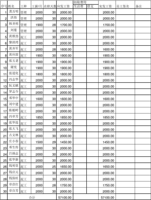 工地带班收入（工地带班工资）-图1