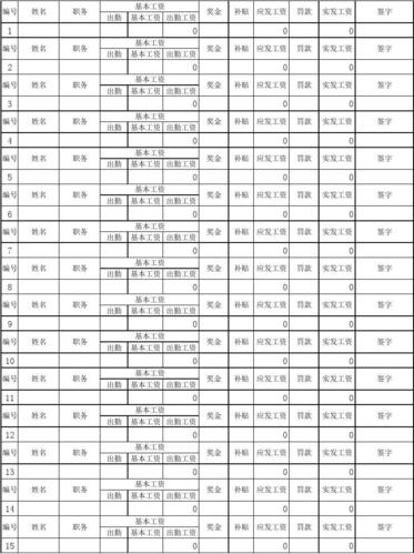 工地带班收入（工地带班工资）-图2