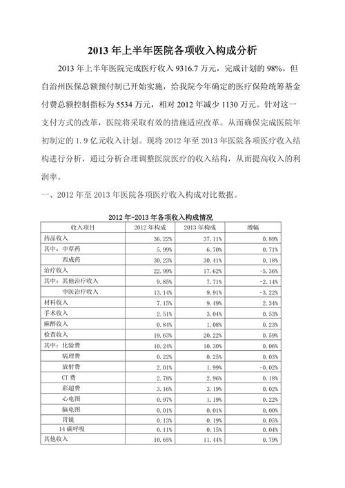 省立医院日收入（省立医院营收）-图1