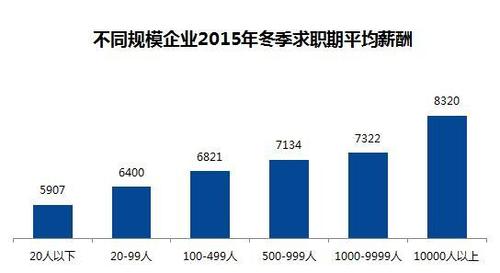 西安外企收入（西安外企收入排行榜）-图2