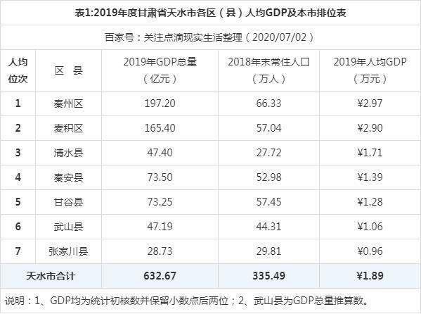 甘肃天水人均收入（甘肃天水人均平均工资）-图2