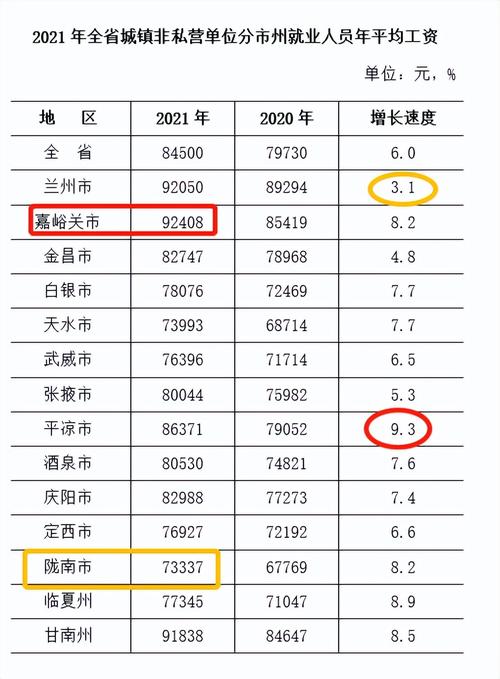 甘肃天水人均收入（甘肃天水人均平均工资）-图1