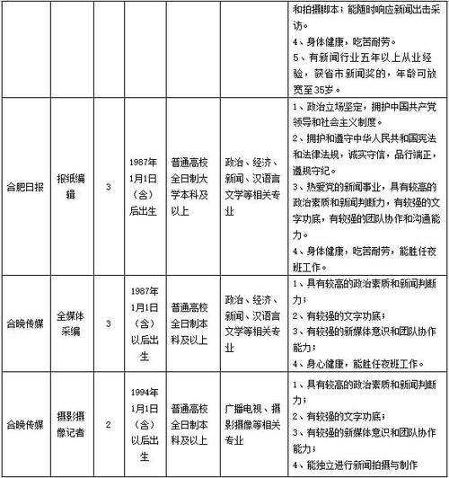 合肥传媒公司营业收入（合肥传媒公司招聘）-图1