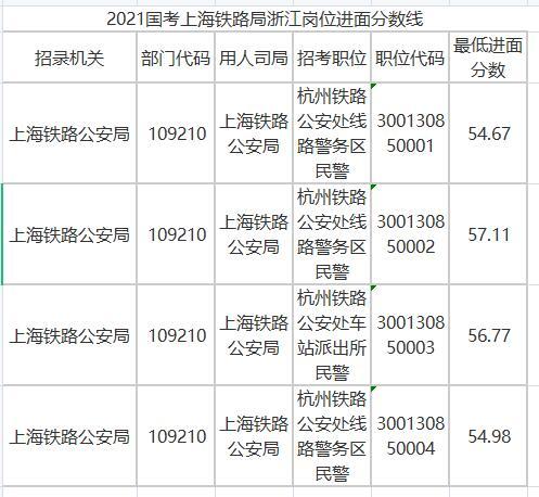 上海铁路公安收入多少（上海铁路公安收入多少钱）-图1