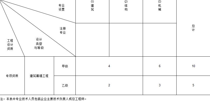 幕墙设计员收入（幕墙设计员收入怎么样）-图2