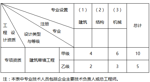 幕墙设计员收入（幕墙设计员收入怎么样）-图1