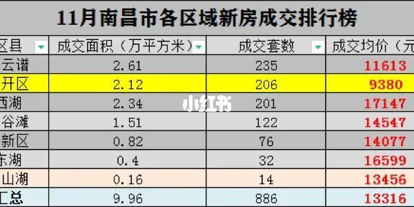 南昌房屋中介收入（南昌房屋中介收入多少）-图2