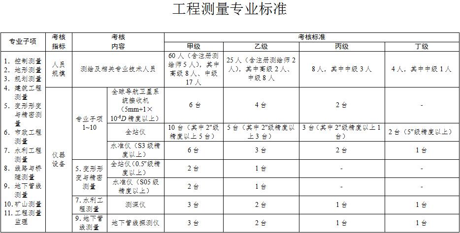 测绘项目经理收入（测绘经理工资）-图3