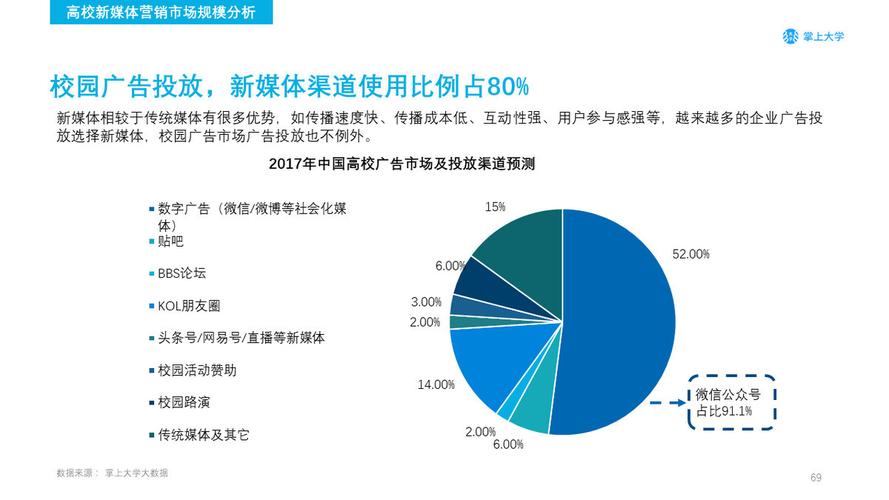 新媒体的收入（新媒体的收入来源）-图2