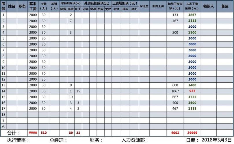 文案薪资收入（文案薪资收入怎么做）-图1