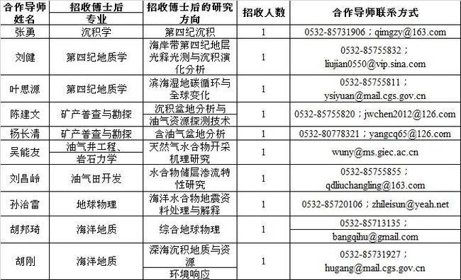 青岛海洋地质所收入（2021青岛海洋地质研究所招聘13人公告）-图1