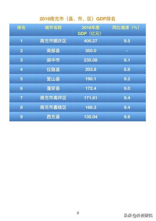 顺庆区财政收入2019（顺庆区财政收入2019年）-图1