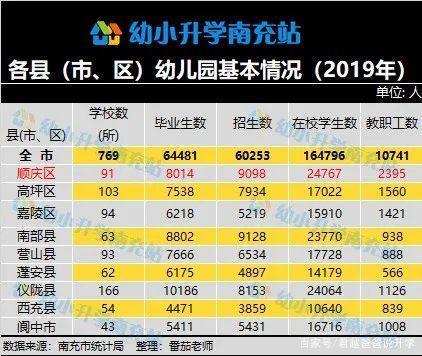 顺庆区财政收入2019（顺庆区财政收入2019年）-图3