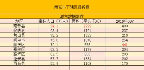 顺庆区财政收入2019（顺庆区财政收入2019年）-图2