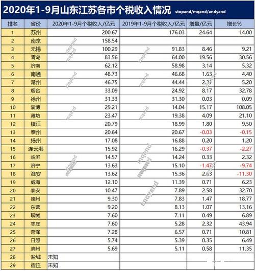 枣庄月收入多少（枣庄地区最低收入标准）-图3