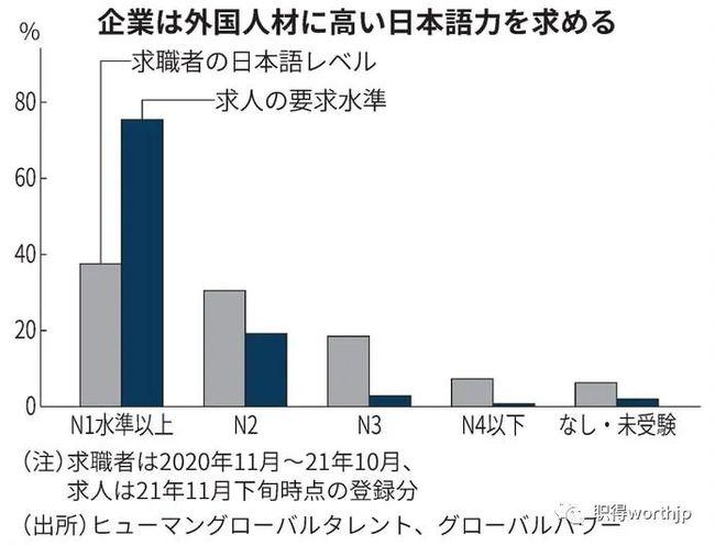 日语翻译收入（日语翻译收入水平）-图3