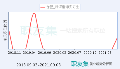 日语翻译收入（日语翻译收入水平）-图1