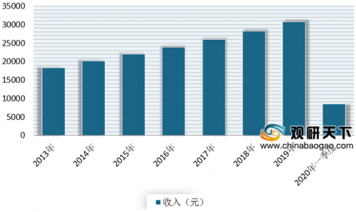 洗浴中心技术收入（洗浴中心技术收入来源）-图3