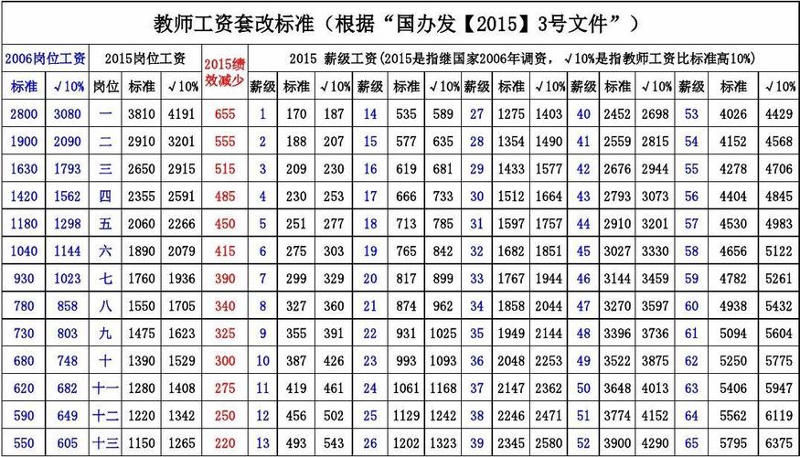 教师收入待遇如何（教师收入怎么样）-图2