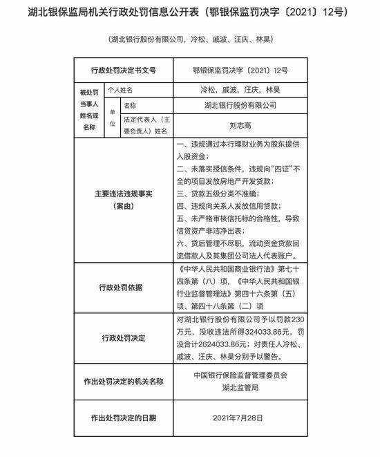 银行授信评审人员收入（银行授信评审岗跳槽容易吗）-图2