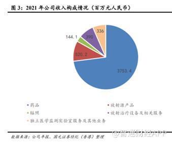 同辐公司收入（中国同辐营业收入）-图2