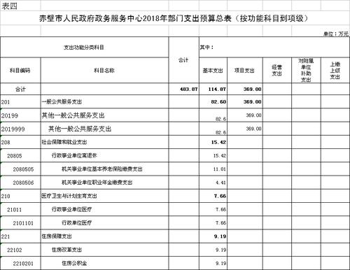 赤壁财政收入（赤壁财政与编制公开网）-图2