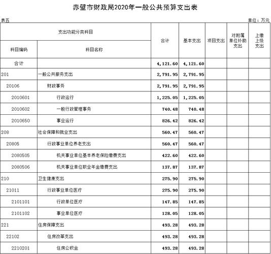 赤壁财政收入（赤壁财政与编制公开网）-图1