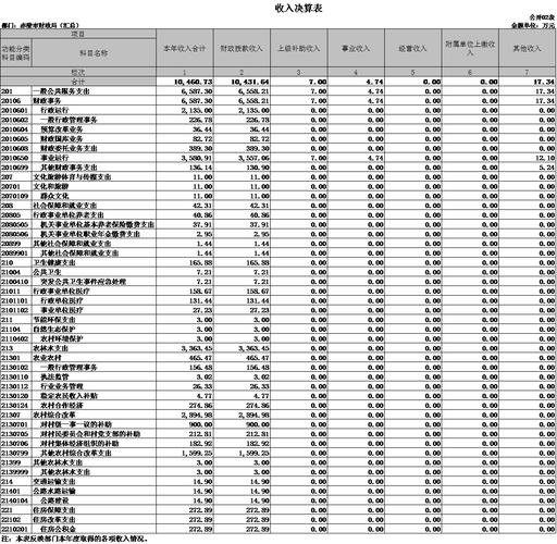 赤壁财政收入（赤壁财政与编制公开网）-图3