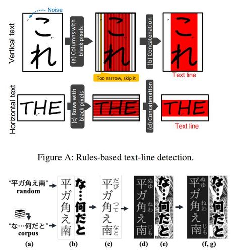 漫画嵌字的收入（漫画嵌字常用字体）-图3