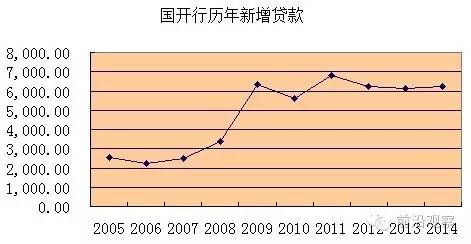 国开行的收入（国开行收入水平）-图3