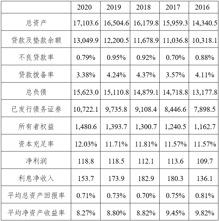 国开行的收入（国开行收入水平）-图2