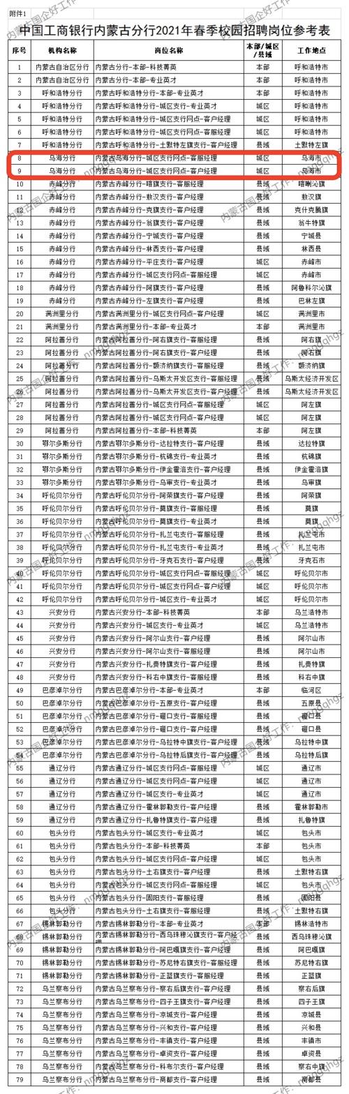 工商银行分行收入（工商银行市级分行待遇）-图2