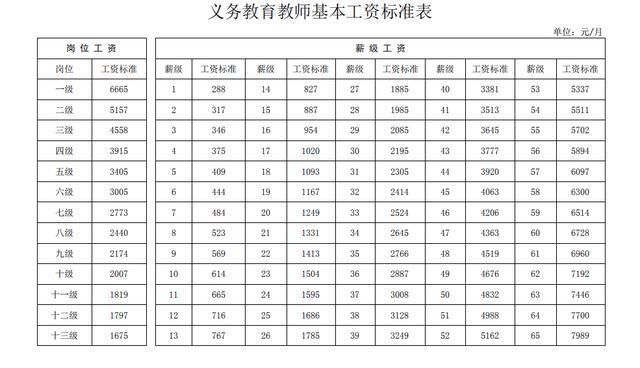 对教师收入看法（对教师收入看法怎么写）-图1