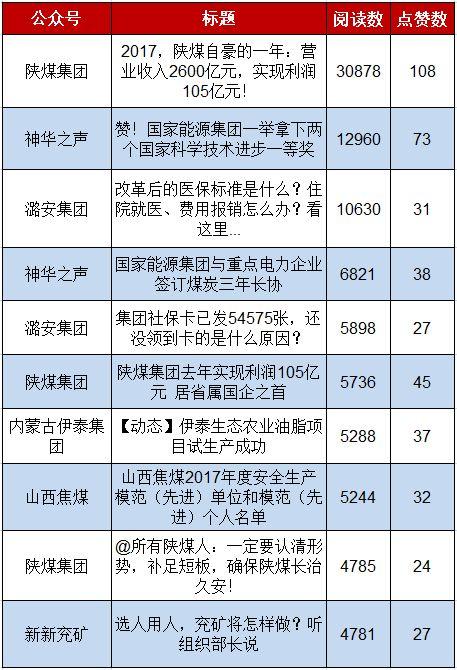 霍州煤电收入（霍州煤电全称）-图2