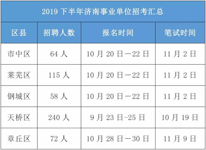 济南事业编收入（济南事业编收入高吗）-图2