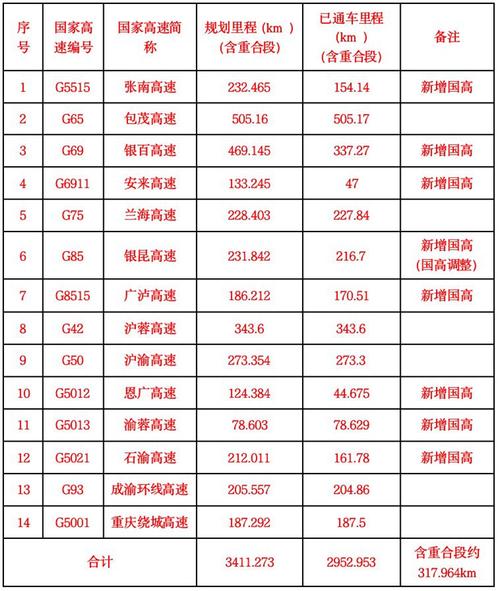 重庆高速合工收入（重庆高速公路待遇如何）-图1