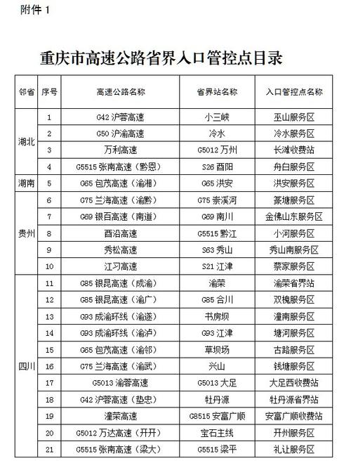 重庆高速合工收入（重庆高速公路待遇如何）-图3