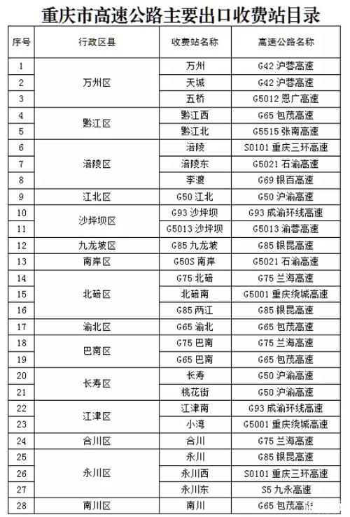 重庆高速合工收入（重庆高速公路待遇如何）-图2