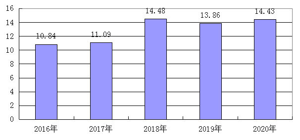 平坝2016财政收入（平坝区2020年财政收入）-图2