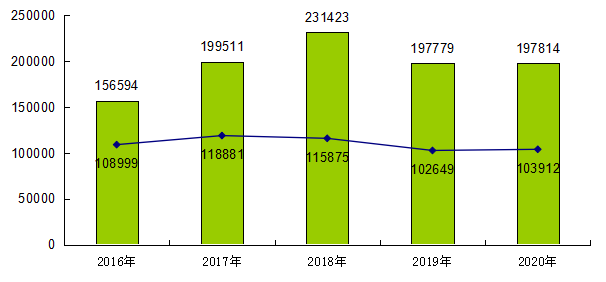 平坝2016财政收入（平坝区2020年财政收入）-图1