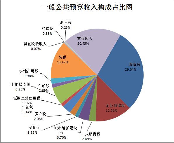 平坝2016财政收入（平坝区2020年财政收入）-图3