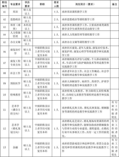 职业院校教师收入（职业学校老师一个月多少钱）-图3