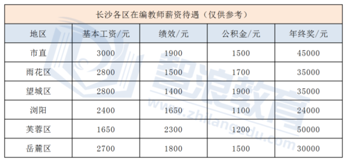 职业院校教师收入（职业学校老师一个月多少钱）-图1