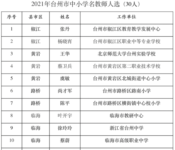 台州老师年收入（台州老师一年多少钱）-图2