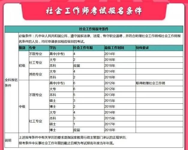 闵行区颛桥社工收入（闵行区社工2021年报名时间）-图3