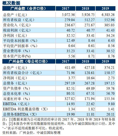 广州金控主管收入（广州金控员工工资级别）-图1