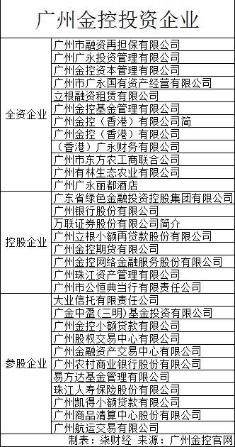 广州金控主管收入（广州金控员工工资级别）-图2