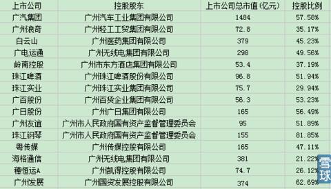 广州金控主管收入（广州金控员工工资级别）-图3