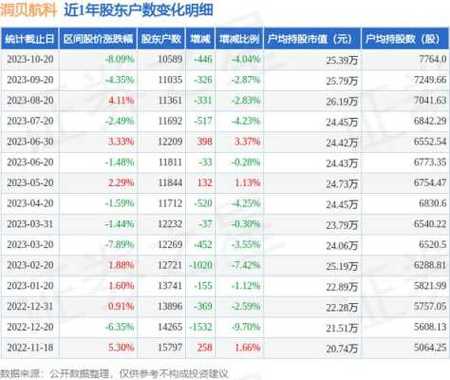 雅本化学2019收入（雅本化学股东人数）-图2